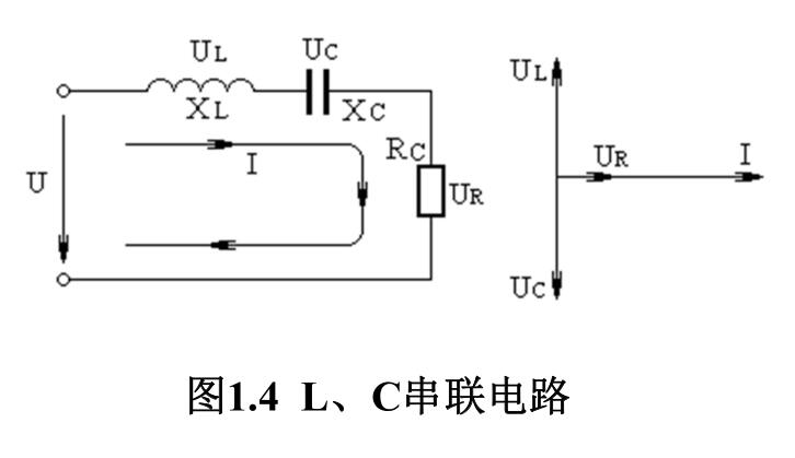 圖1.4 L、 C串聯(lián)電路